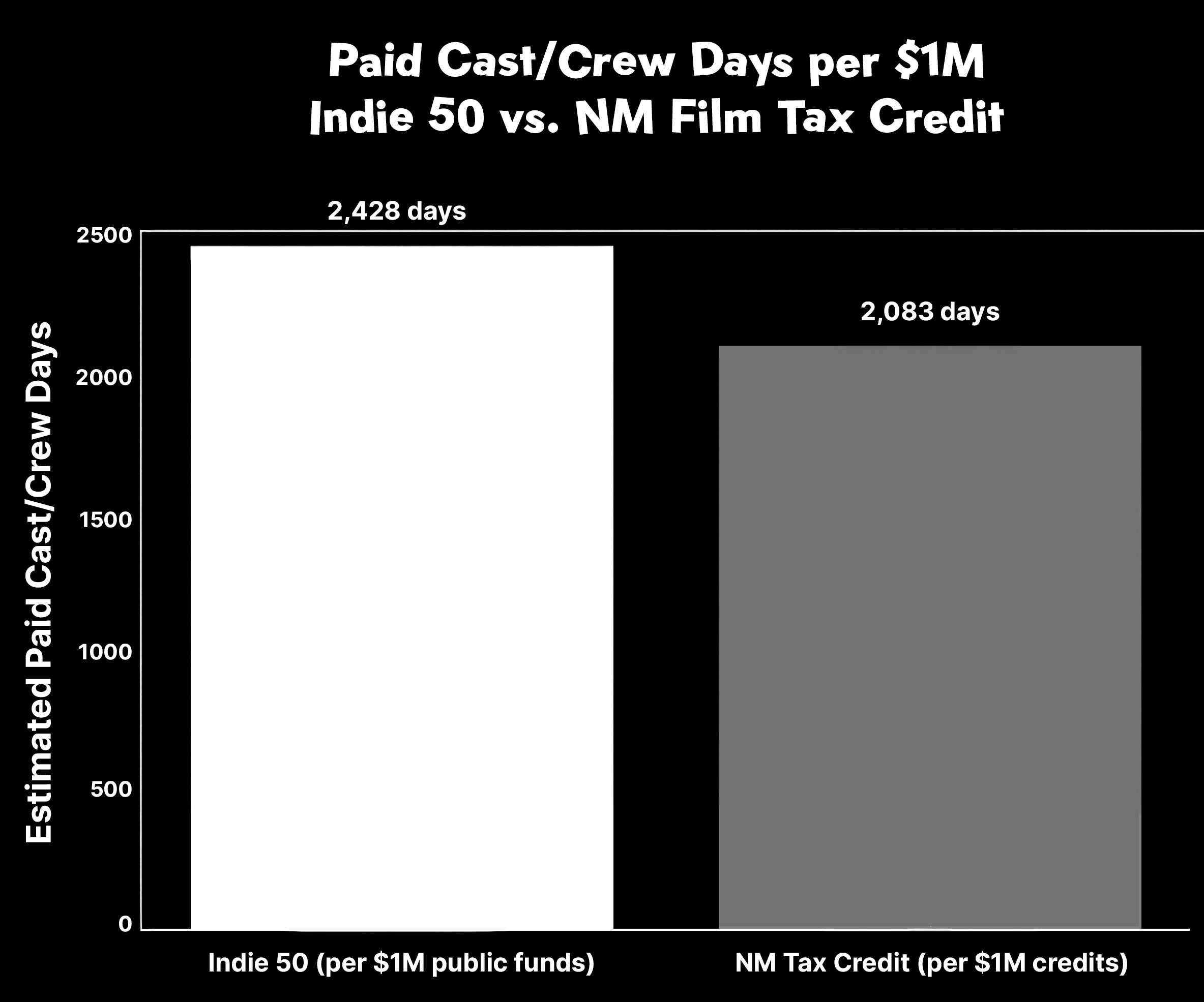paid days comparison